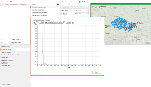 Quantifying the Bullwhip Effect in Supply Chains
