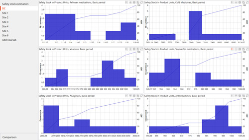 Inventory Optimization and Planning Software Tool for Single or Multi-Echelon Inventory Optimization
