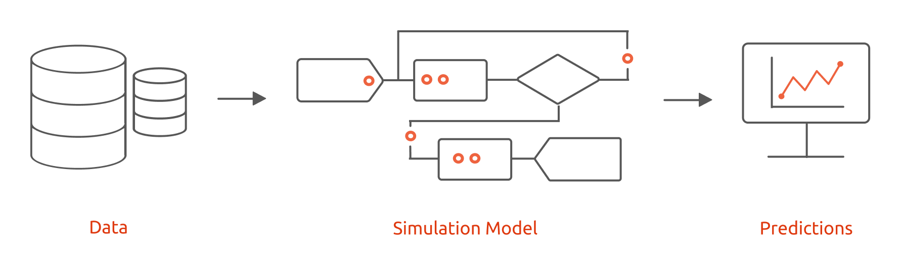 The power of simulation-based predictive analytics