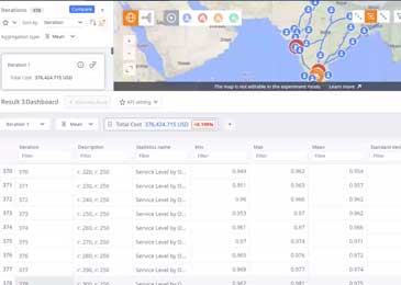 Simulation-Based Inventory Optimization in anyLogistix