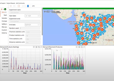 Food Supply Chain Disruptions: a Case Study of Public Distribution System Food Supply Chain Disruptions: a Case Study of Public Distribution System