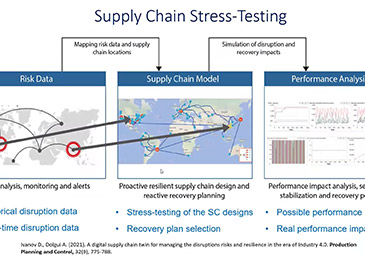 The Future of Supply Chain Simulation