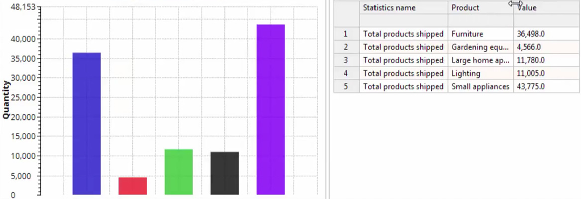 Production Capacity Planning