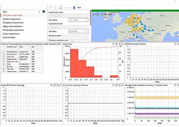 Supply Chain Digital Twins and Resilience Analysis