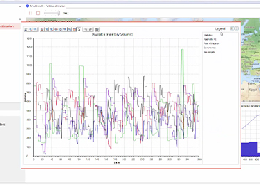 Simulation-Based Supply Chain Analysis