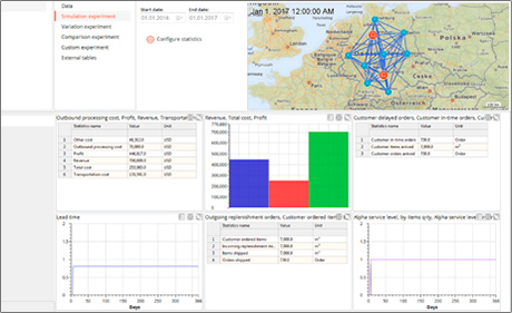 anyLogistix Supply Chain Software anyLogistix Supply Chain Software