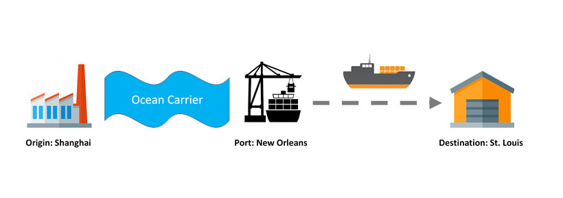 Alternative shipping route/mode from Shanghai to St. Louis