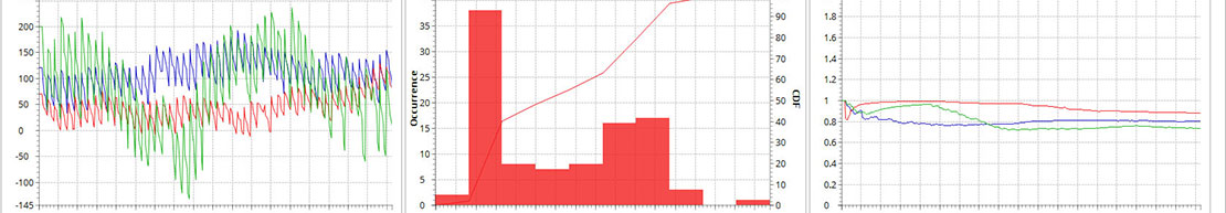 More Insights with Simulation