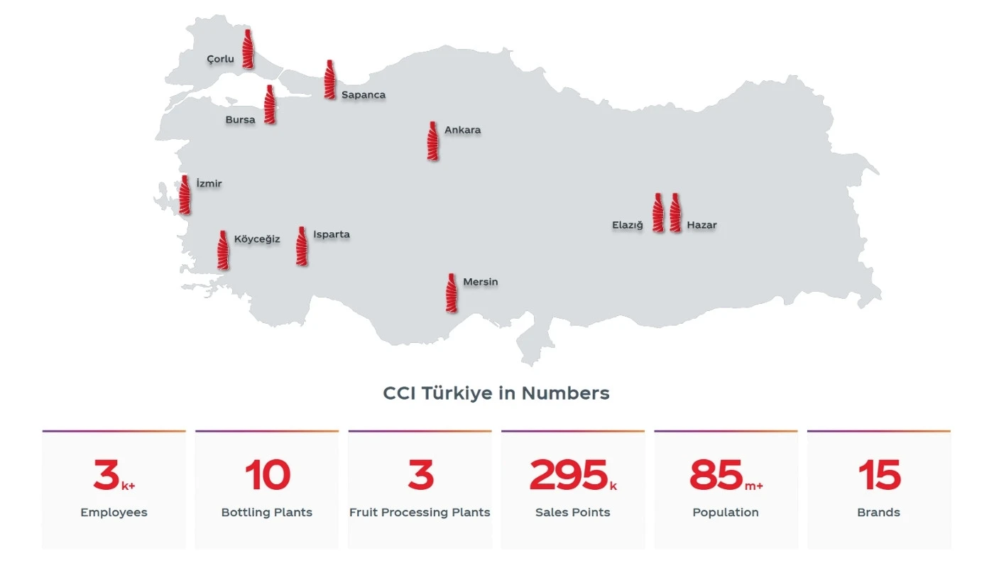 Map of Turkey showing Coca-Cola İçecek's plant locations, featuring key plant locations and operational highlights