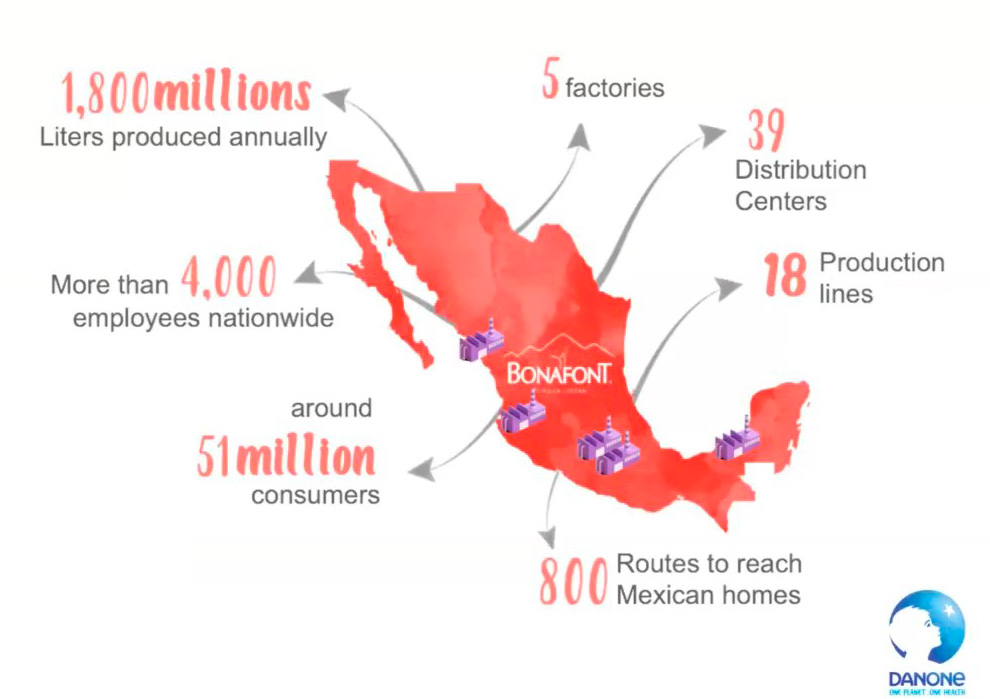 A map of Mexico with supply chain elements and numbers on it