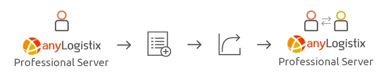 Share mode in anyLogistix 3.1