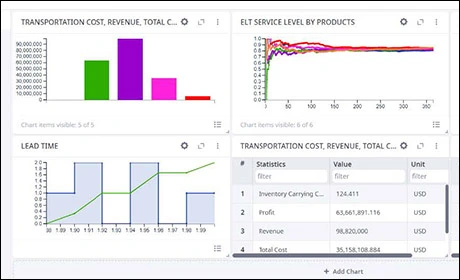 Supply Chain KPI Calculation