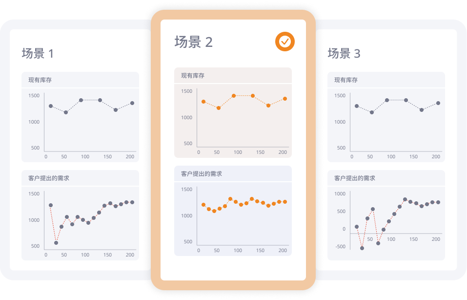 分析需求波动性和风险——选择最佳方案