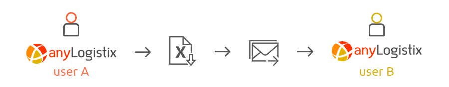 “Before” workflow for working on supply chain projects in anyLogistix