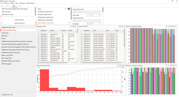 Proactive Risk Management in Supply Chain with anyLogistix Software
