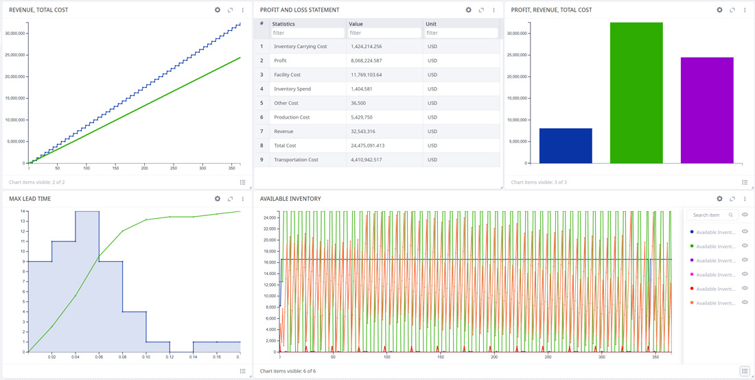 Flexible Statistics & Visualization