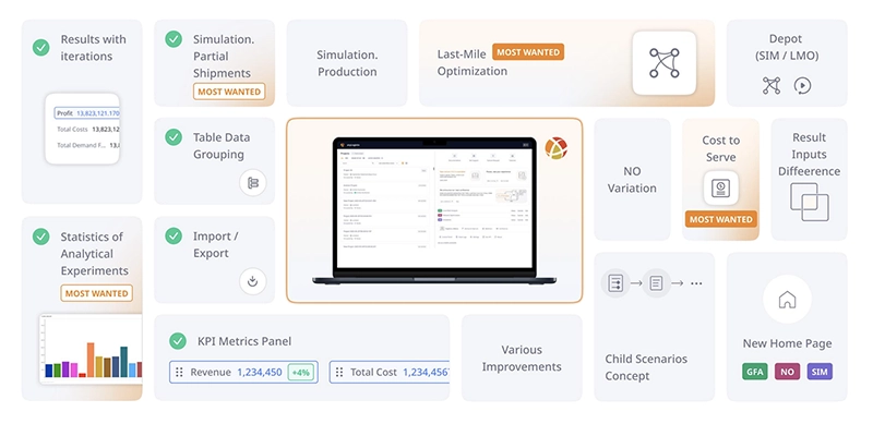 Overview of the most recent and upcoming anyLogistix features
