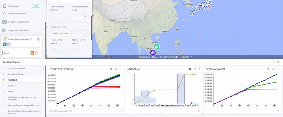 Supply Chain Risk Analysis