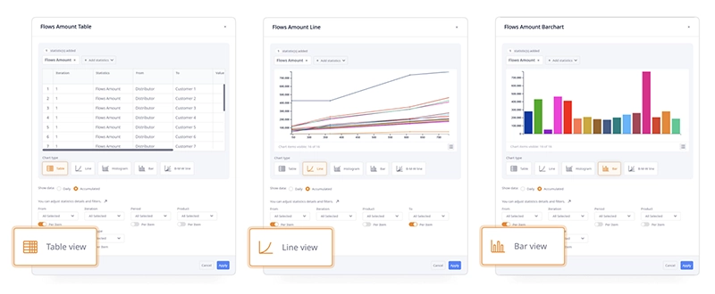 New design for the enhanced charts and statistics