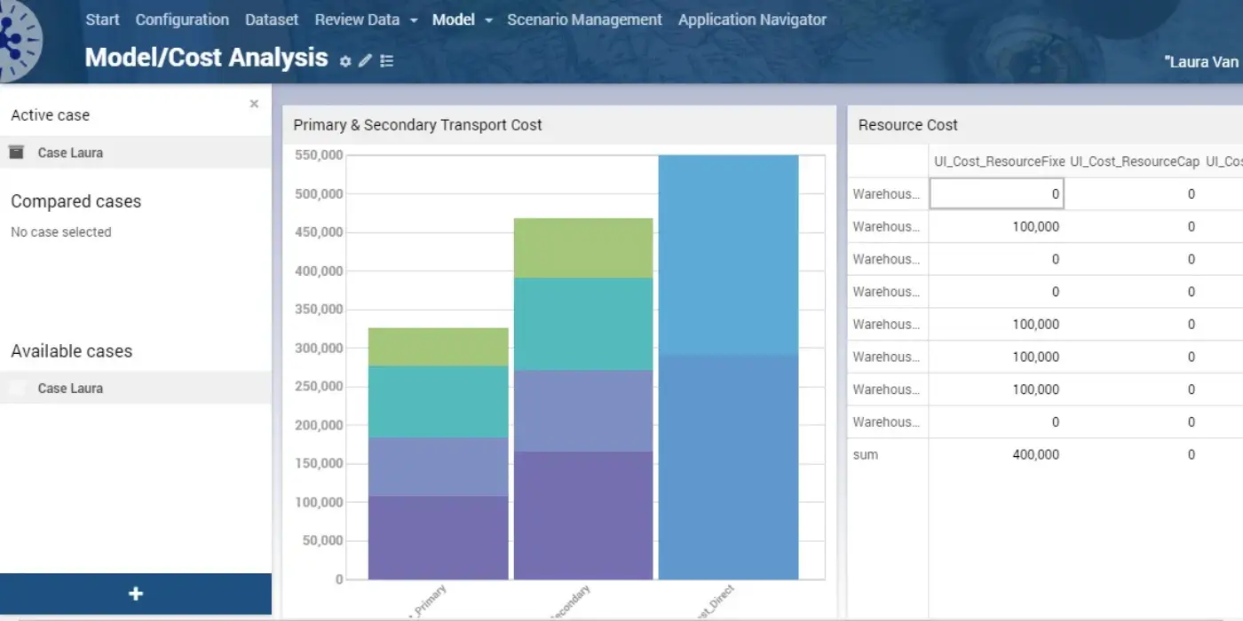 AIMMS SC Navigator interface