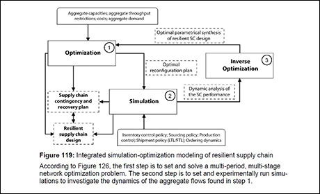 Supply Chain Management Book