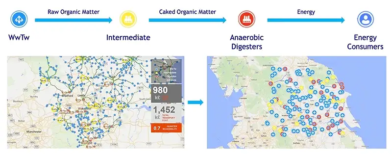 The wastewater model in anyLogistix