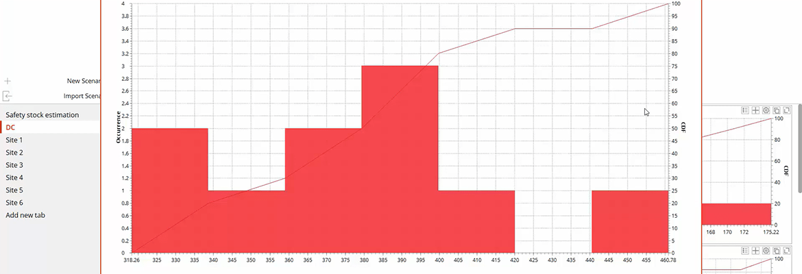  Supply Chain Inventory Management: Safety Stock Estimation