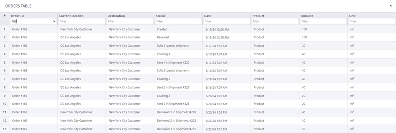 Partial shipments functionality for the simulation project in anyLogistix supply chain optimization software