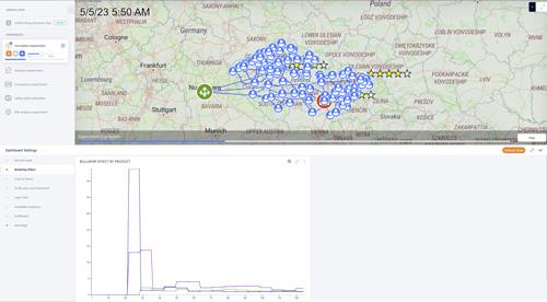 Quantifying the Bullwhip Effect in Supply Chains