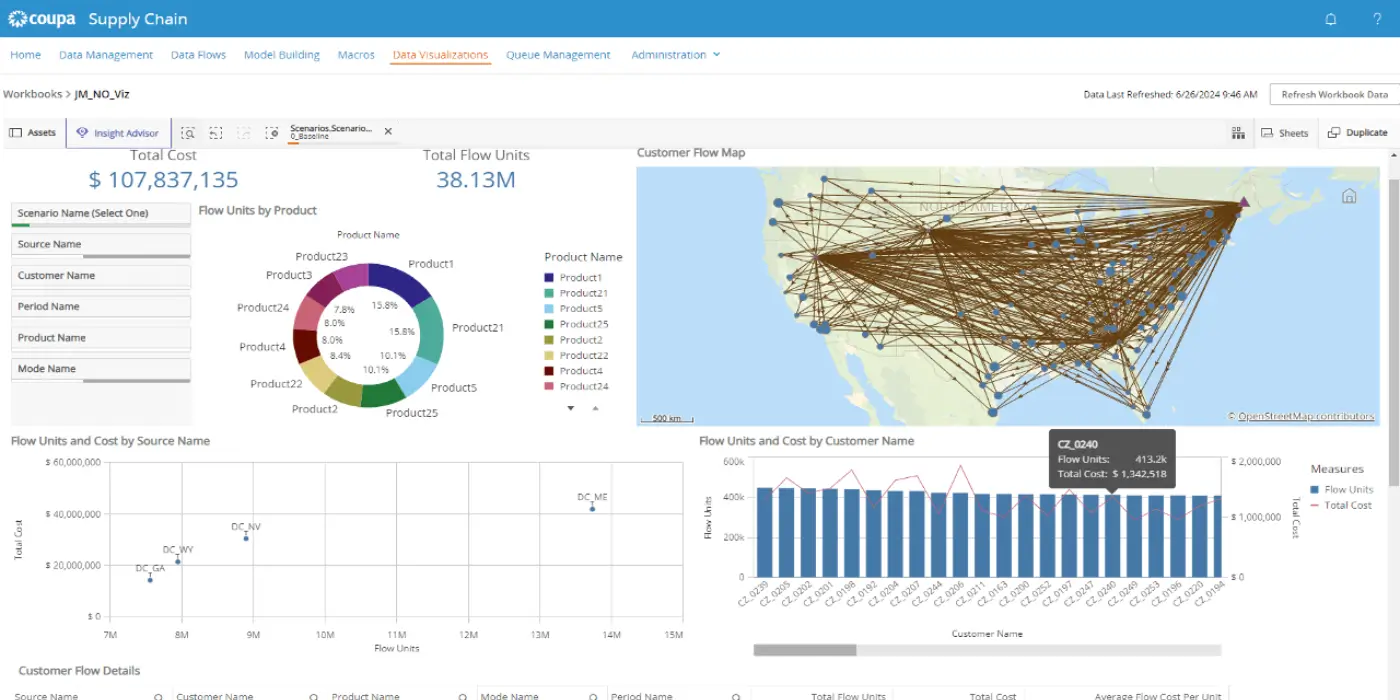 Coupa interface