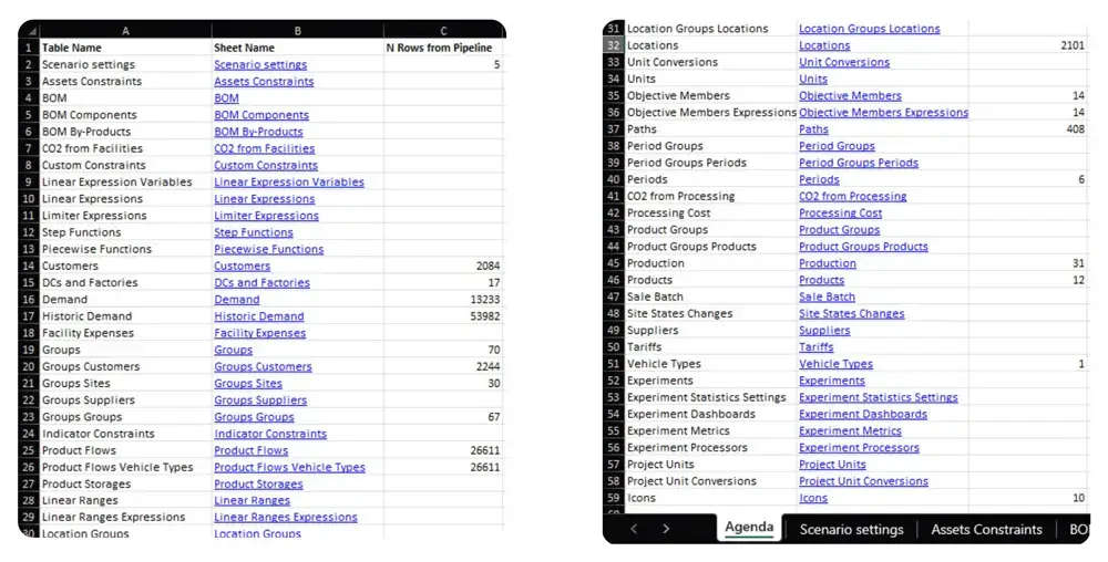 Screenshot of Excel file created by Pychain with N of rows from Pipeline