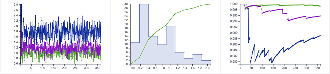 More Insights with Simulation