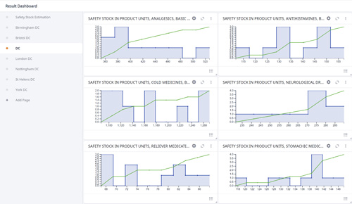 Inventory Optimization and Planning Software Tool for Single or Multi-Echelon Inventory Optimization