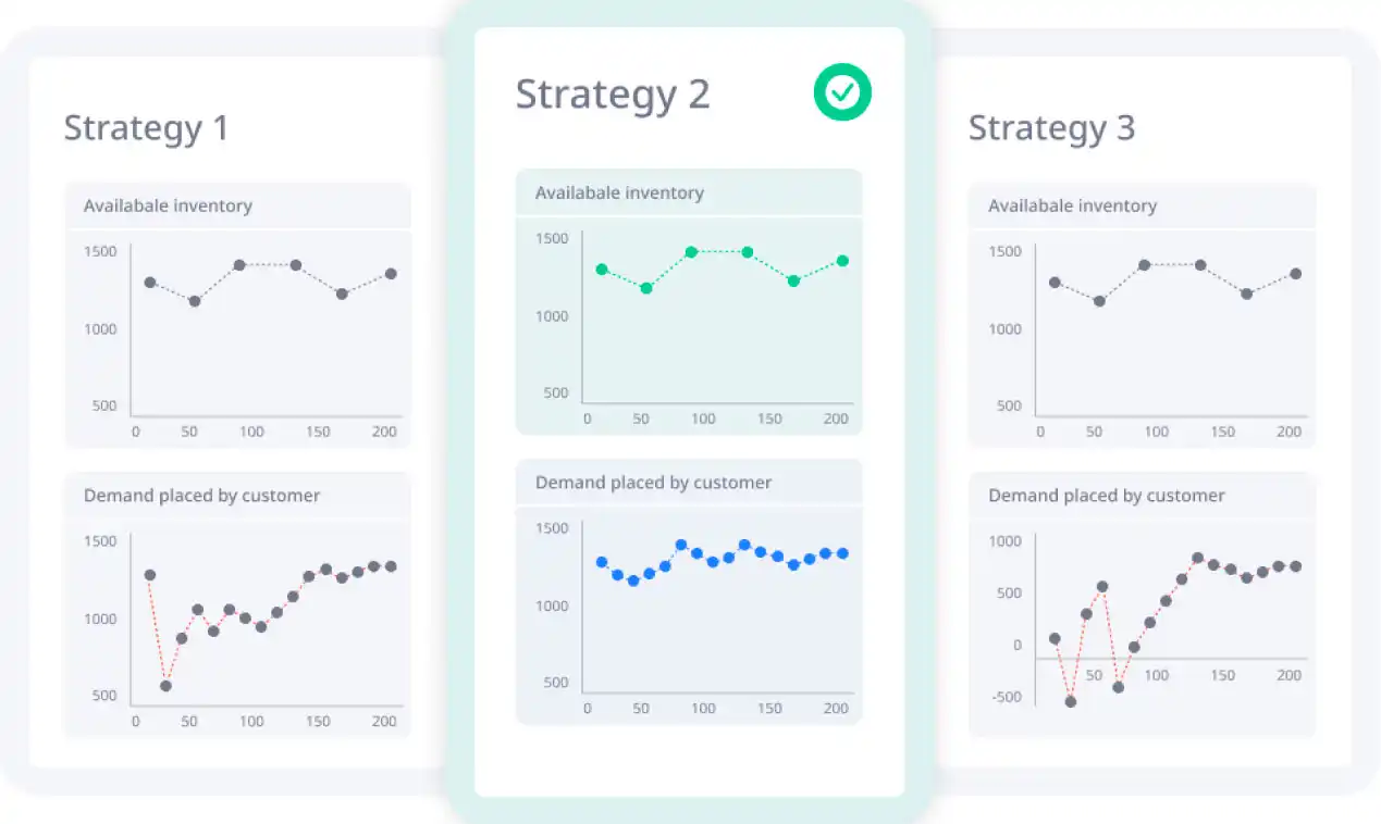 Planning inventory levels against demand fluctuation — choosing the best strategy