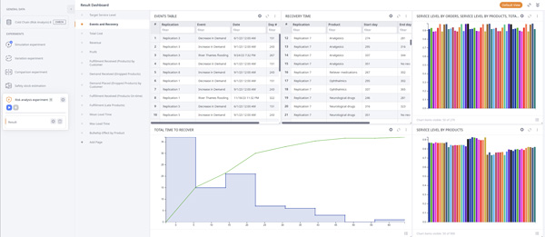 Proactive Risk Management in Supply Chain with anyLogistix Software