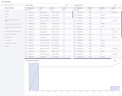 Supply chain risk analysis with anyLogistix