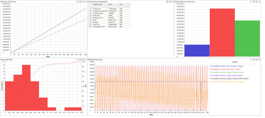 Flexible Statistics & Visualization