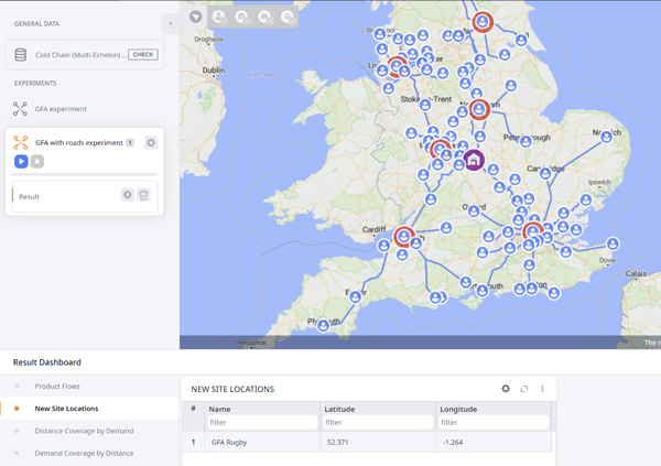 Supply Chain Greenfield Analysis