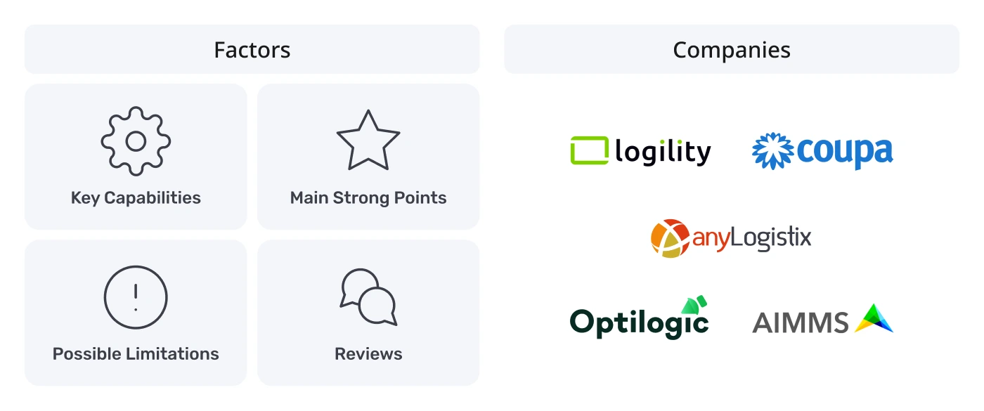 Best supply chain planning software comparison criteria and software logos